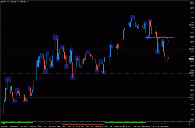 Click to Enlarge

Name: 2009-05-04_eurjpy_3.gif
Size: 28 KB