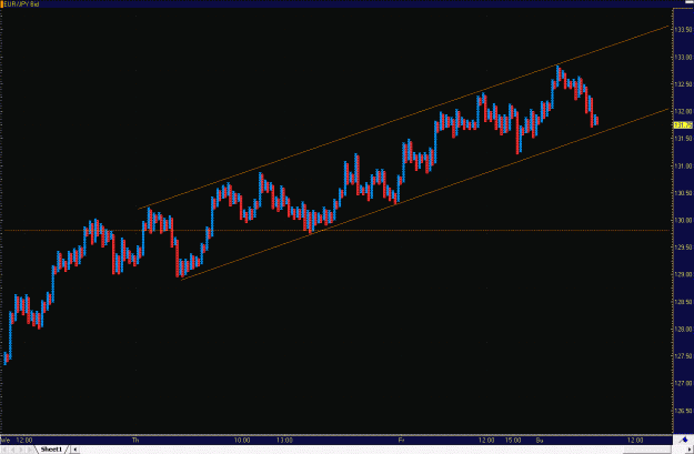 Click to Enlarge

Name: 2009-05-04_eurjpy_4.gif
Size: 29 KB