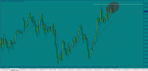 Click to Enlarge

Name: audusd.gif
Size: 36 KB