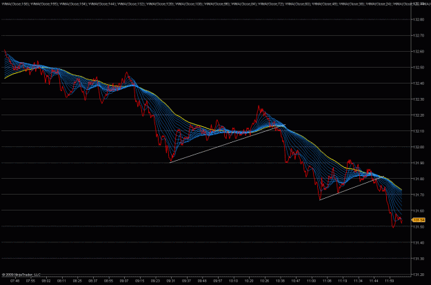 Click to Enlarge

Name: 2009-05-04_eurjpy_5.gif
Size: 49 KB
