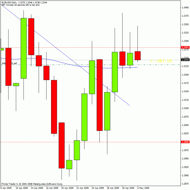 Click to Enlarge

Name: eurusd2.gif
Size: 20 KB