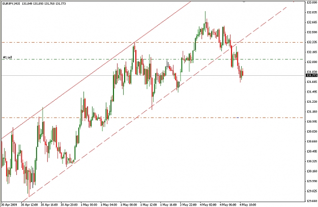 Click to Enlarge

Name: eurjpy2.jpg
Size: 263 KB