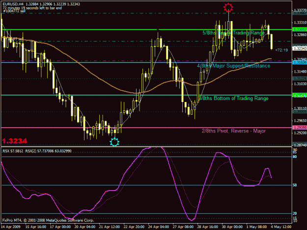 Click to Enlarge

Name: eurusd.gif
Size: 27 KB