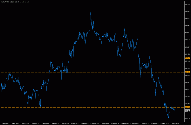 Click to Enlarge

Name: 2009-05-04_eurjpy_6.gif
Size: 19 KB