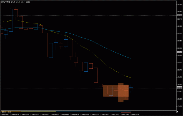 Click to Enlarge

Name: 2009-05-04_eurjpy_7.gif
Size: 16 KB