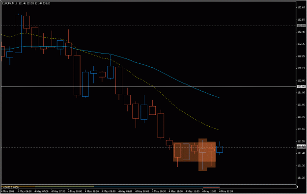 Click to Enlarge

Name: 2009-05-04_eurjpy_7.gif
Size: 16 KB