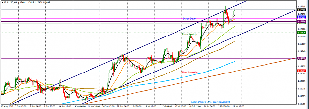 Click to Enlarge

Name: EURUSD_Top-Down_Analysis_H4_30th_July,_2017.png
Size: 45 KB