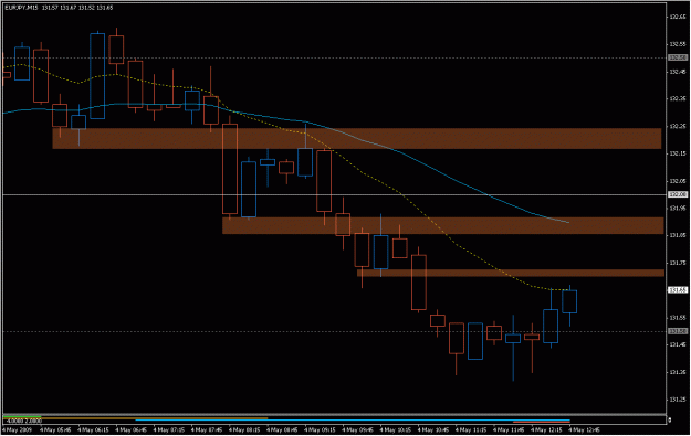 Click to Enlarge

Name: 2009-05-04_eurjpy_8.gif
Size: 17 KB