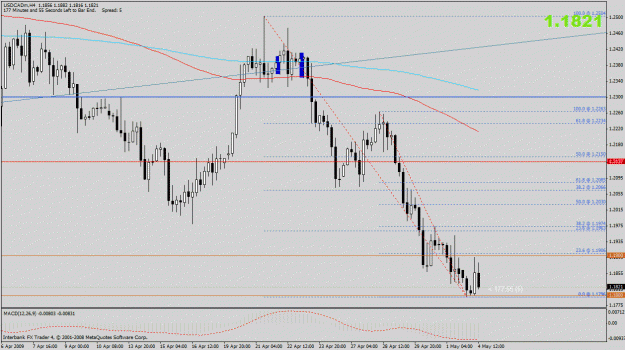 Click to Enlarge

Name: usdcad dblhc h$.gif
Size: 29 KB