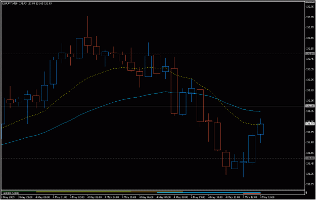 Click to Enlarge

Name: 2009-05-04_eurjpy_9.gif
Size: 16 KB