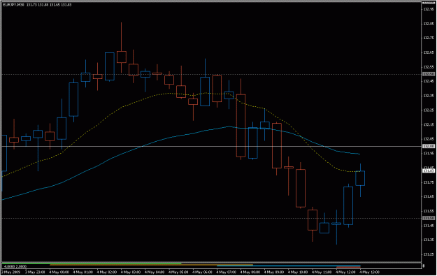 Click to Enlarge

Name: 2009-05-04_eurjpy_9.gif
Size: 16 KB