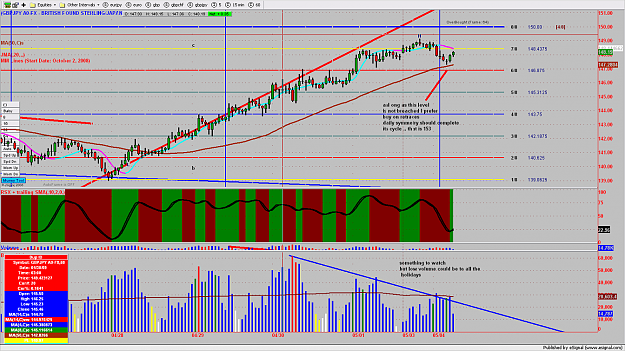 Click to Enlarge

Name: GBPJPY3MIN77.png
Size: 257 KB
