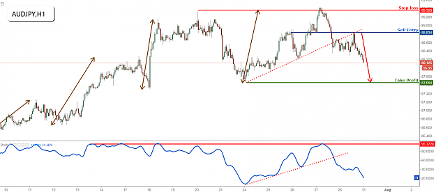 Click to Enlarge

Name: audjpy.png
Size: 83 KB