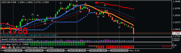 Click to Enlarge

Name: usdcad_m5.gif
Size: 11 KB