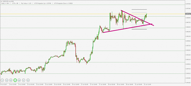 Click to Enlarge

Name: USDCHF.minM30.png
Size: 27 KB