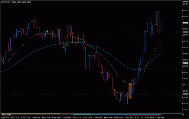 Click to Enlarge

Name: 2009-05-04_eurjpy_10.gif
Size: 20 KB