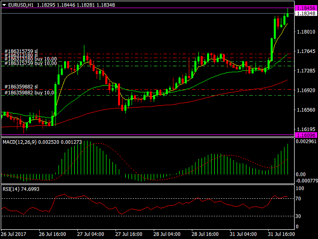 Click to Enlarge

Name: EURUSDH1.png
Size: 33 KB