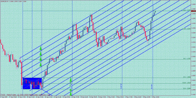 Click to Enlarge

Name: fib rev engineered 44 eurusd x 1hr.gif
Size: 56 KB