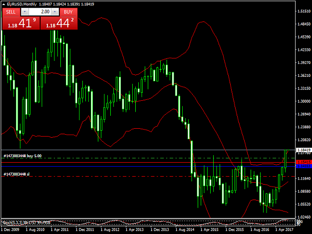 Click to Enlarge

Name: eurusdgg.png
Size: 44 KB