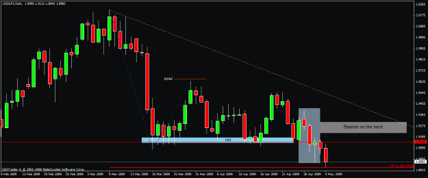 Click to Enlarge

Name: 1) usdlfx 4 may 09daily on the neck,zoomed.gif
Size: 20 KB