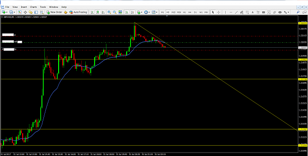 Click to Enlarge

Name: GBPUSDM5(3).png
Size: 77 KB
