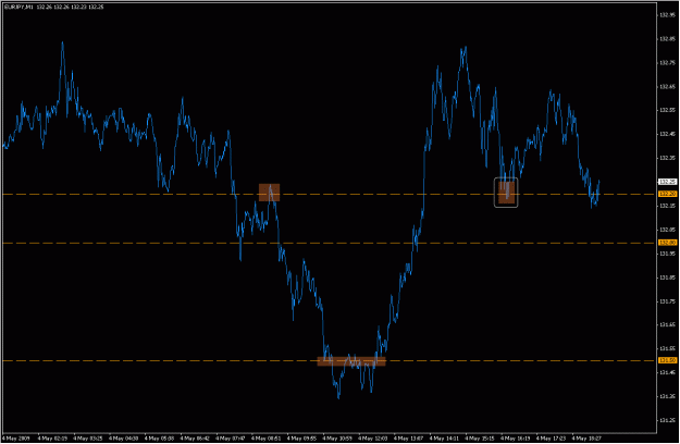 Click to Enlarge

Name: 2009-05-04_eurjpy_11.gif
Size: 21 KB