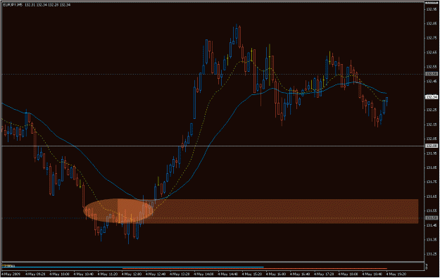 Click to Enlarge

Name: 2009-05-04_eurjpy_12.gif
Size: 23 KB
