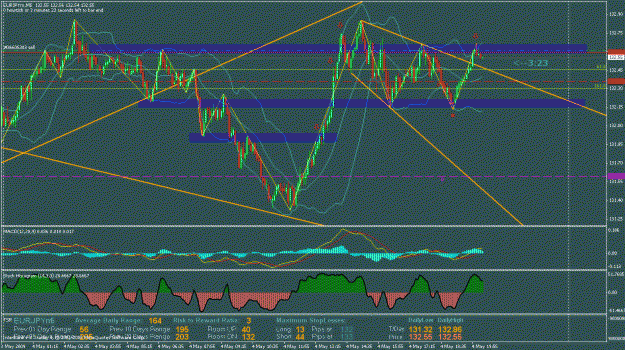 Click to Enlarge

Name: eurjpy.gif
Size: 40 KB