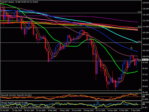 Click to Enlarge

Name: usd jpy weekly.gif
Size: 21 KB