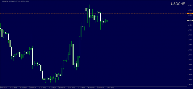 Click to Enlarge

Name: USDCHFH4.png
Size: 41 KB