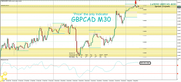 Click to Enlarge

Name: 1st Aug 17 GBP:CAD M30 Short Trade.png
Size: 108 KB