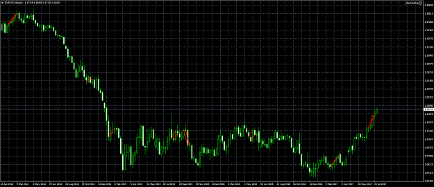 Click to Enlarge

Name: EURUSDWeekly.png
Size: 67 KB