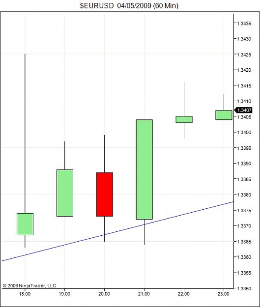 Click to Enlarge

Name: $EURUSD  04_05_2009 (60 Min)-top.jpg
Size: 38 KB