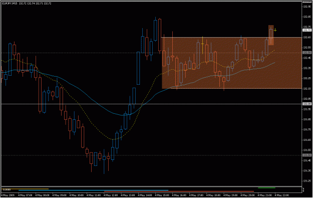 Click to Enlarge

Name: 2009-05-04_eurjpy_14.gif
Size: 22 KB