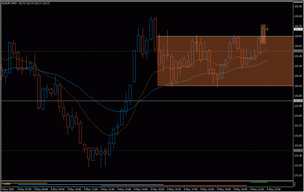 Click to Enlarge

Name: 2009-05-04_eurjpy_14.gif
Size: 22 KB