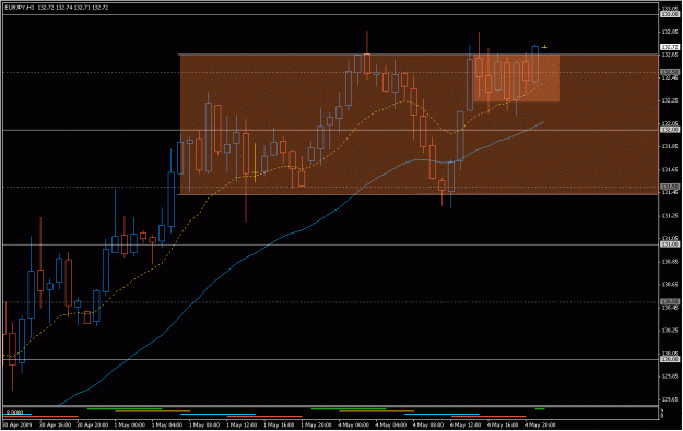 Click to Enlarge

Name: 2009-05-04_eurjpy_15.gif
Size: 23 KB