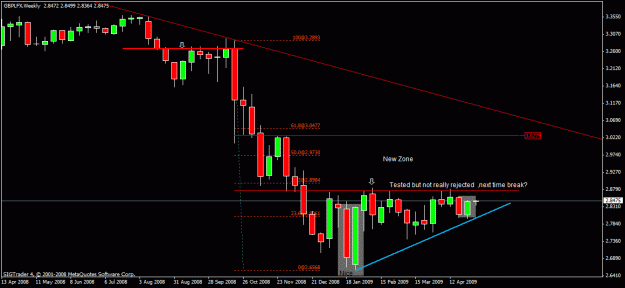 Click to Enlarge

Name: 1) gbplfx weekly 4th may.gif
Size: 18 KB