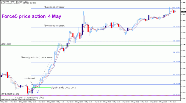Click to Enlarge

Name: eurusd_4may09_force5pa.gif
Size: 21 KB