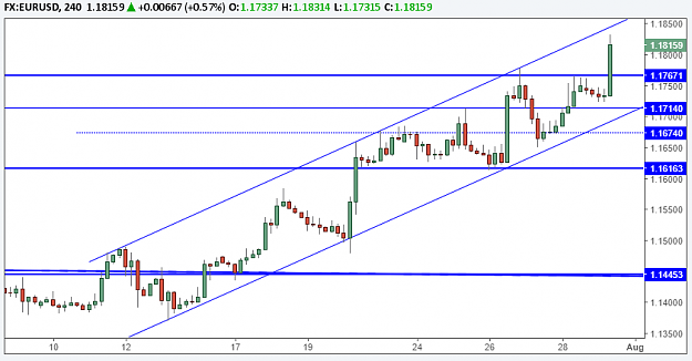 Click to Enlarge

Name: EURUSD-4H-July-31.png
Size: 24 KB