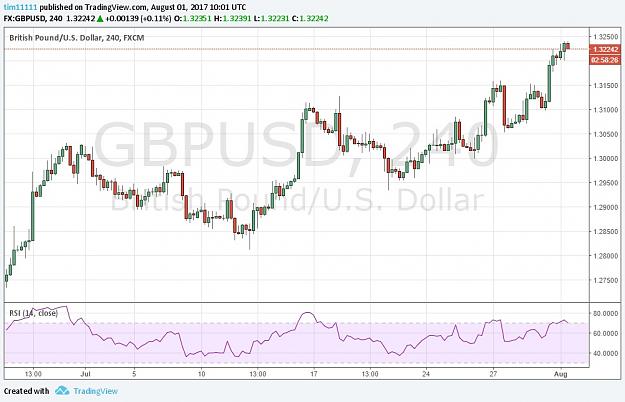 Click to Enlarge

Name: gbpusd01-08-17.jpg
Size: 119 KB