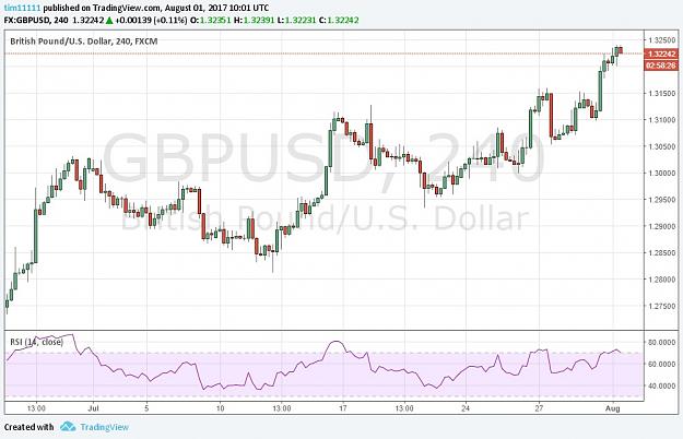 Click to Enlarge

Name: gbpusd01-08-17.jpg
Size: 119 KB