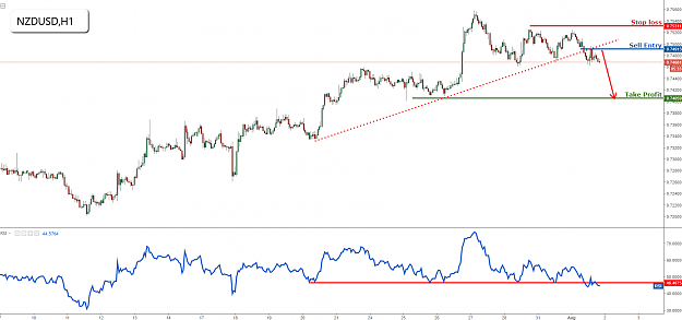 Click to Enlarge

Name: nzdusd.png
Size: 75 KB