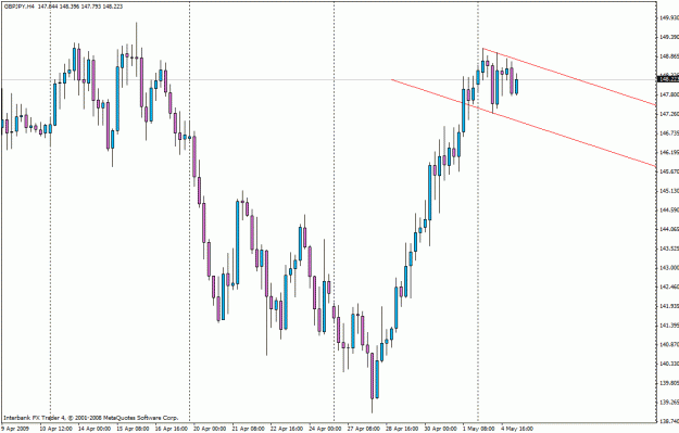 Click to Enlarge

Name: gbpjpy240.gif
Size: 23 KB