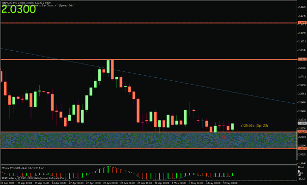 Click to Enlarge

Name: gbp aud34.gif
Size: 17 KB