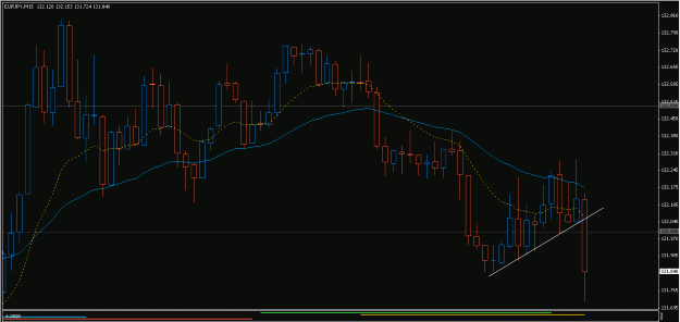 Click to Enlarge

Name: 2009-05-05_eurjpy_5.gif
Size: 21 KB