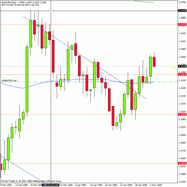 Click to Enlarge

Name: eurusd2.gif
Size: 22 KB