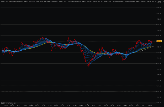 Click to Enlarge

Name: 2009-05-05_eurjpy_6.gif
Size: 39 KB