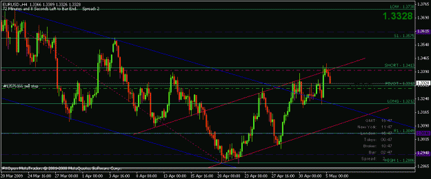 Click to Enlarge

Name: eurusd 050509.gif
Size: 17 KB