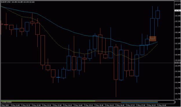 Click to Enlarge

Name: 2009-05-05_eurjpy_9.gif
Size: 18 KB