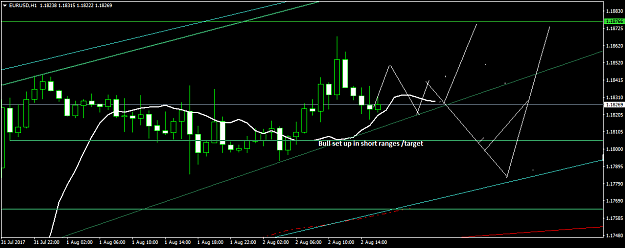 Click to Enlarge

Name: EURUSDH1.png
Size: 39 KB